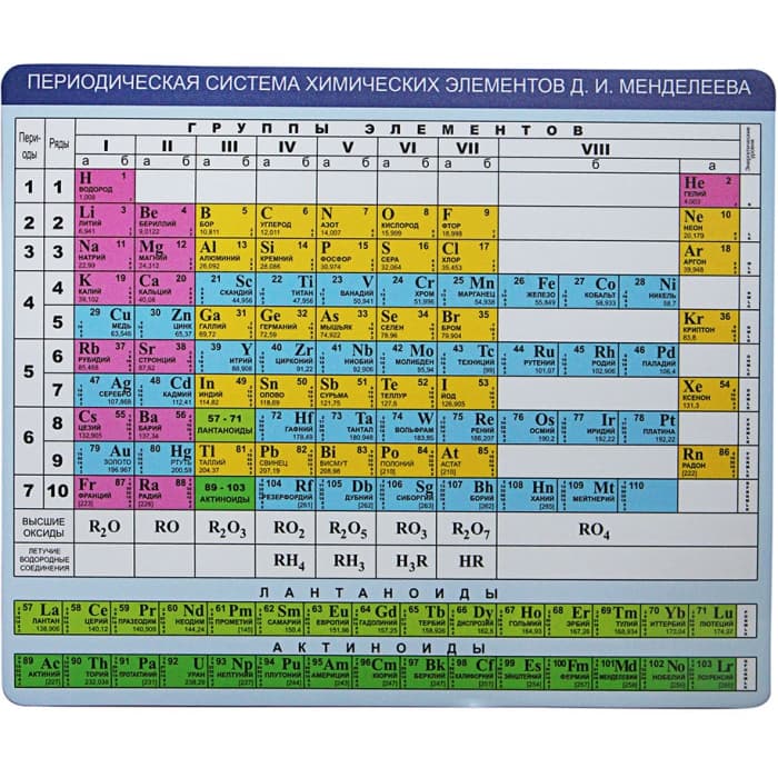 Коврик для мыши CBR CMP 023 "Chemistry", таблица Д.И. Менделеева