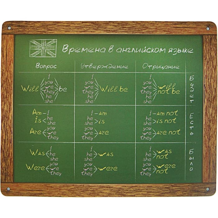 Коврик для мыши CBR CMP 027 "English", учебный, Английский язык